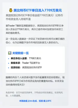 美比特币ETF单日流入7709万美元