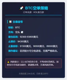 2025-11-20 11:54:06 BTC空单策略