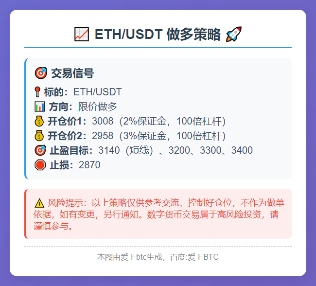 2025-11-20 11:56:57 ETH/USDT做多策略