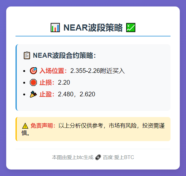 2025-11-20 12:22:07 NEAR波段策略
