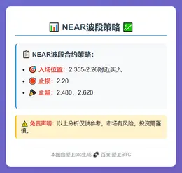 2025-11-20 12:22:07 NEAR波段策略