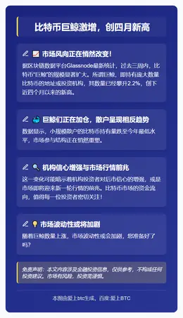 比特币巨鲸激增，创四月新高