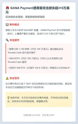 GANA Payment遭黑客攻击损失超310万美元