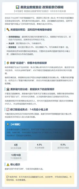 美就业数据重启 政策前景仍模糊