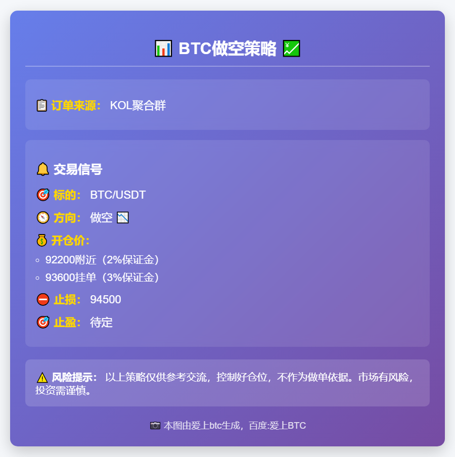 BTC做空策略