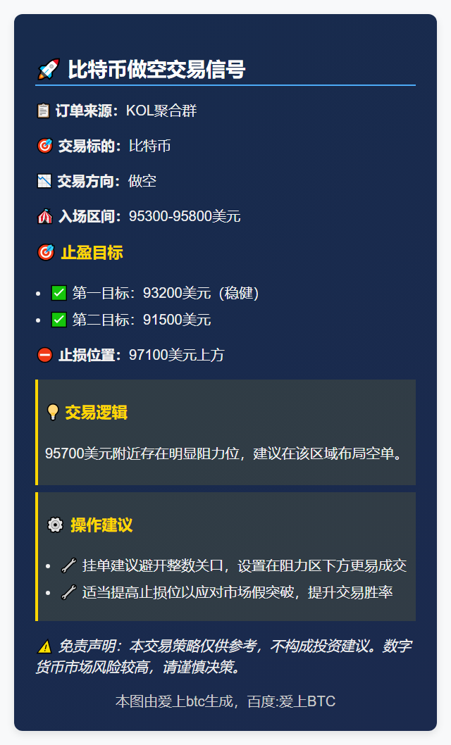2025-11-20 16:44:11 比特币做空策略