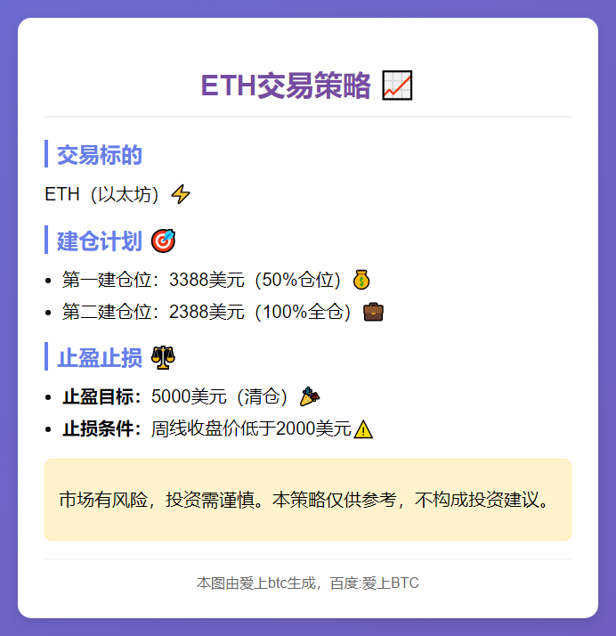 ETH交易策略
