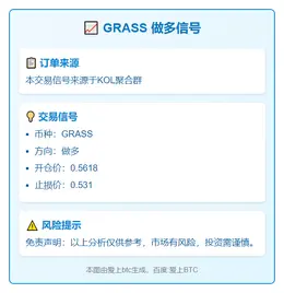 2025-11-20 20:58:53 GRASS 做多信号