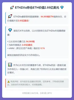 ETHZilla持仓ETH价值2.85亿美元