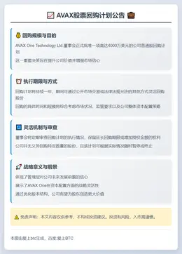 AVAX核准4000万美元回购股票