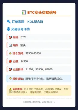 2025-11-20 22:11:04 BTC空头交易信号