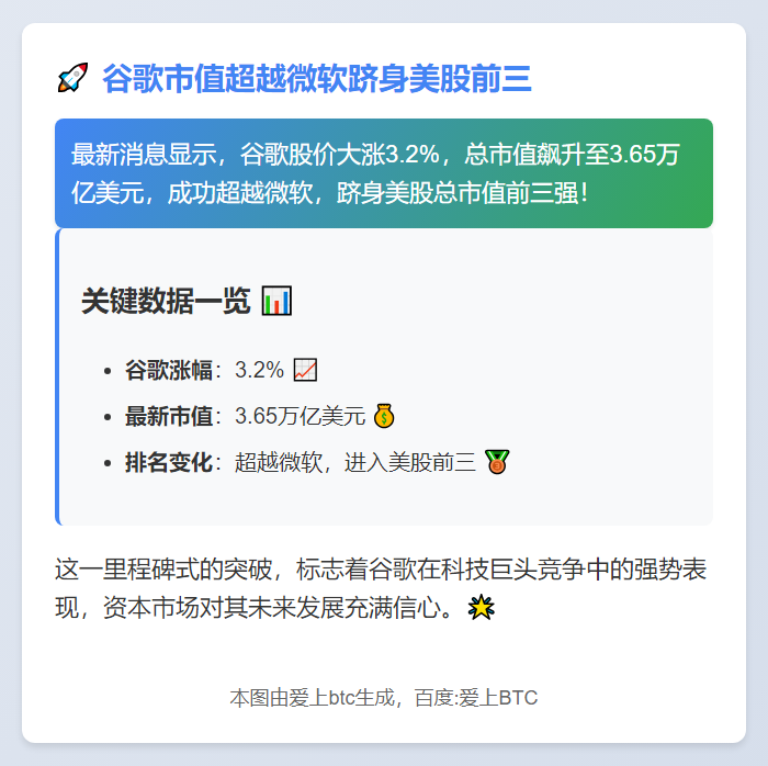 谷歌市值超越微软跻身美股前三