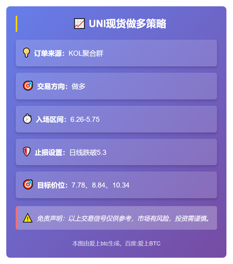 做多UNI