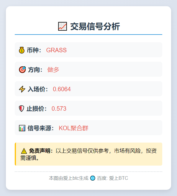 2025-11-20 23:53:02 做多 GRASS