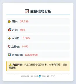 2025-11-20 23:53:02 做多 GRASS