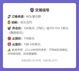2025-11-20 23:53:48 SOL合约交易信号