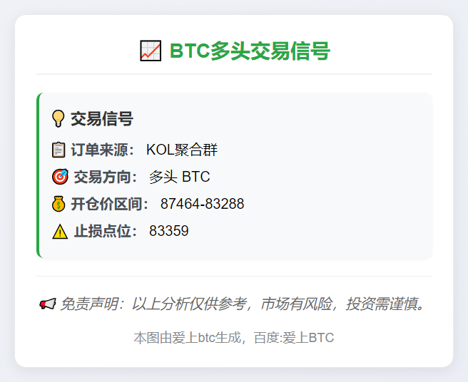 2025-11-21 00:03:04 BTC多头交易信号