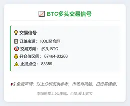 2025-11-21 00:03:04 BTC多头交易信号