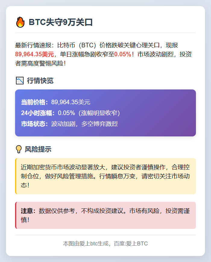 BTC失守9万关口