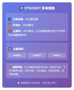 2025-11-21 00:11:15 ETH/USDT多单策略