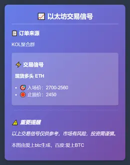 2025-11-21 00:18:18 ETH多头2700-2560，止损2450