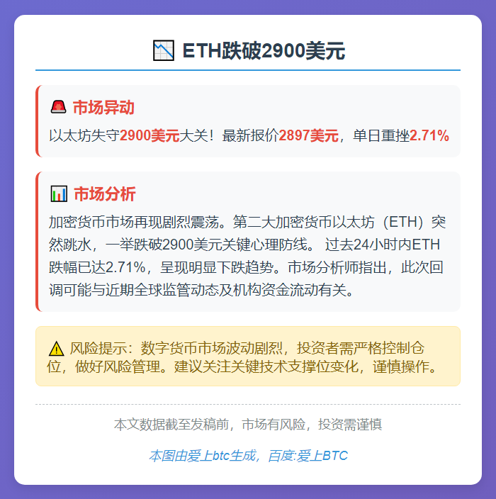 ETH跌破2900美元