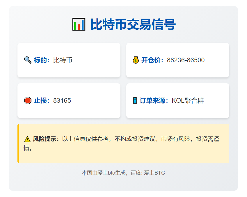 比特币交易信号
