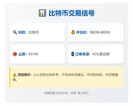 2025-11-21 00:50:32 比特币交易信号
