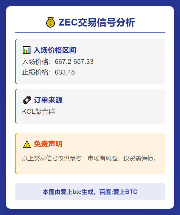 2025-11-21 00:57:43 ZEC入场价667.2-657.33
