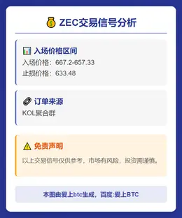 2025-11-21 00:57:43 ZEC入场价667.2-657.33