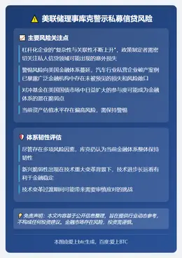库克：关注私募信贷风险与金融脆弱性
