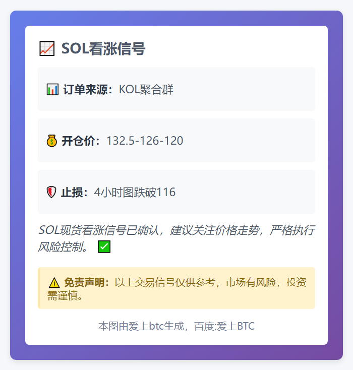 2025-11-21 02:10:45 SOL看涨信号