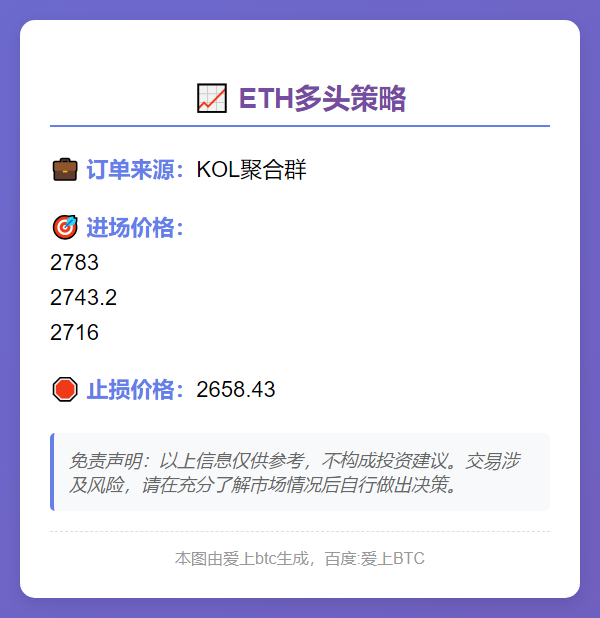 ETH多头策略