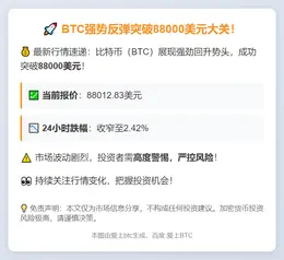 BTC突破88000美元