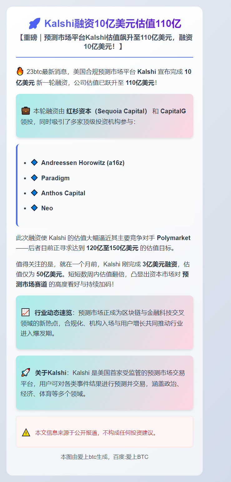 Kalshi融资10亿美元估值110亿