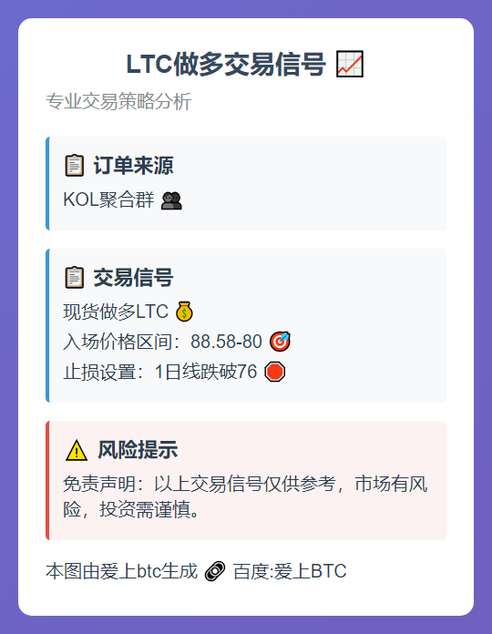 LTC做多88-80
