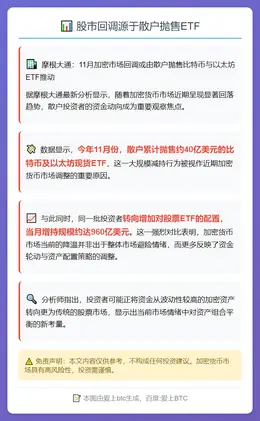 股市回调源于散户抛售ETF