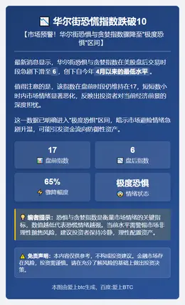 华尔街恐慌指数跌破10
