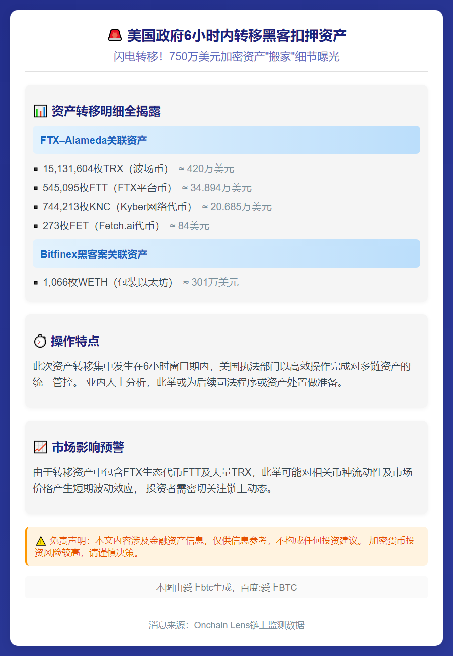 美政府6小时内转移黑客扣押资产