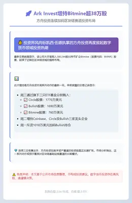 ArkInvest增持Bitmine超38万股