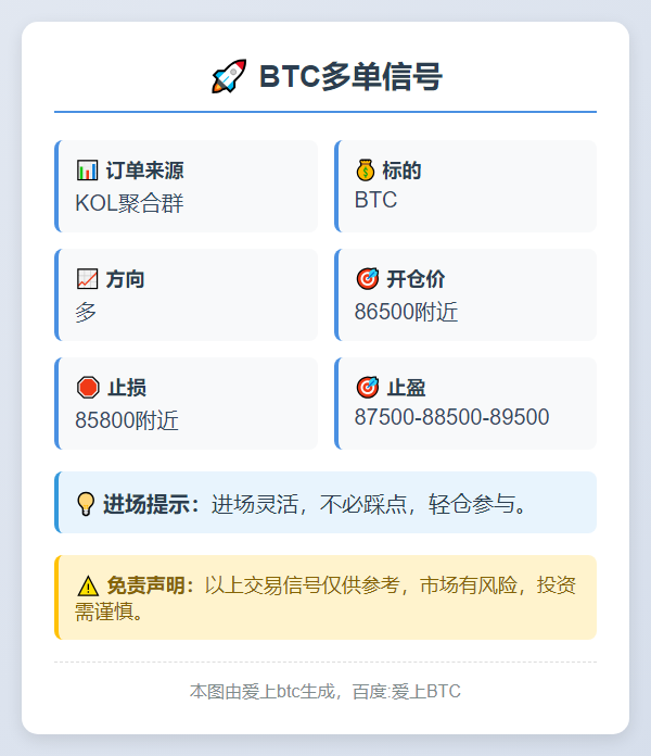 2025-11-21 10:33:29 BTC多单信号