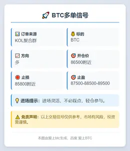 2025-11-21 10:33:29 BTC多单信号