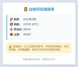 2025-11-21 10:47:14 比特币交易信号
