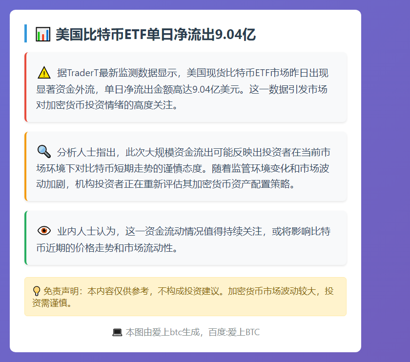 美比特币ETF单日净流出9.04亿