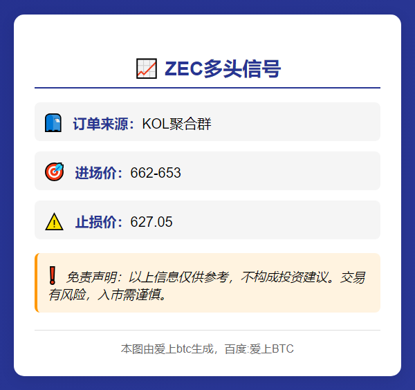 ZEC多头信号