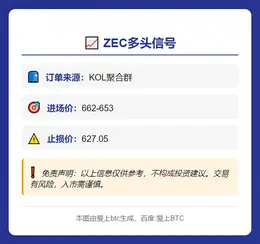 2025-11-21 11:08:48 ZEC多头信号
