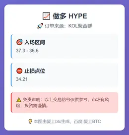 2025-11-21 11:22:48 做多HYPE
