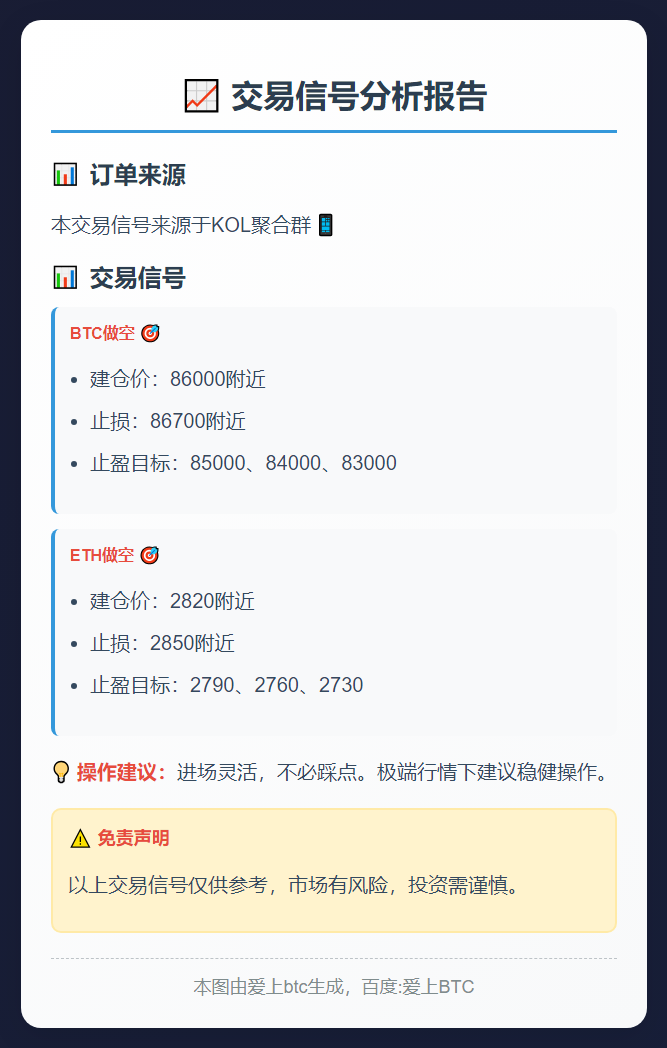 2025-11-21 12:39:02 BTC、ETH做空信号