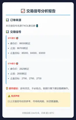 2025-11-21 12:39:02 BTC、ETH做空信号