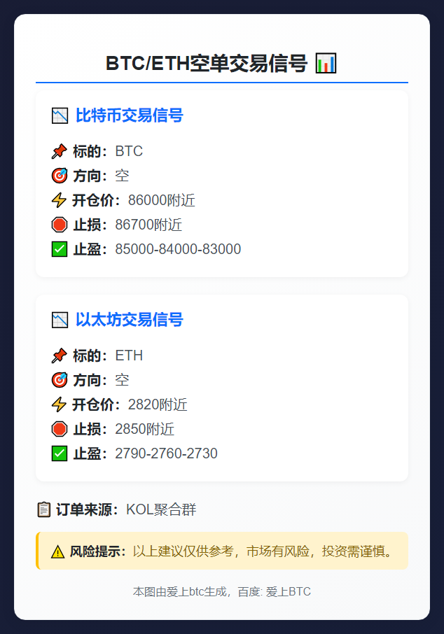 2025-11-21 13:15:51 BTC/ETH空单信号